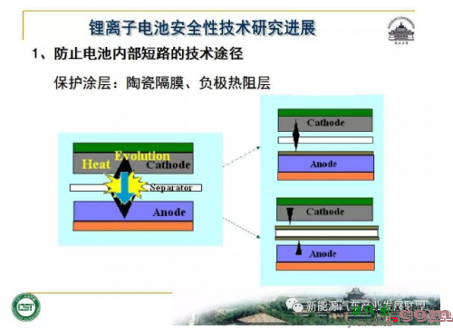 锂离子动力电池安全问题怎么破？-电路图讲解-电子技术方案  第14张