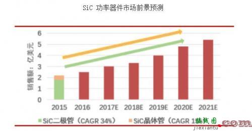 一文读懂SiC功率半导体器件-电路图讲解-电子技术方案  第2张