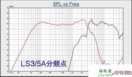 LC振荡电路起振原理、条件，及LC振荡器的调试-电路图讲解-电子技术方案  第4张