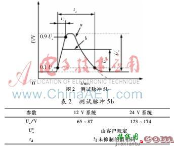 【干货】一阶RC低通滤波器可以这样过滤高频噪声-电路图讲解-电子技术方案  第10张