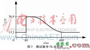 【干货】一阶RC低通滤波器可以这样过滤高频噪声-电路图讲解-电子技术方案  第11张