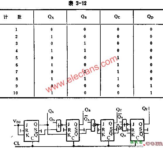 J-K触发器组成可逆计数器电路图讲解  第2张