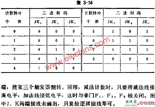 J-K触发器组成可逆计数器电路图讲解  第4张