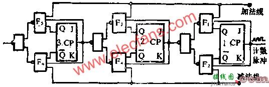 J-K触发器组成可逆计数器电路图讲解  第5张