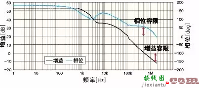 三个原则判定电源环路稳定性-电路图讲解-电子技术方案  第1张