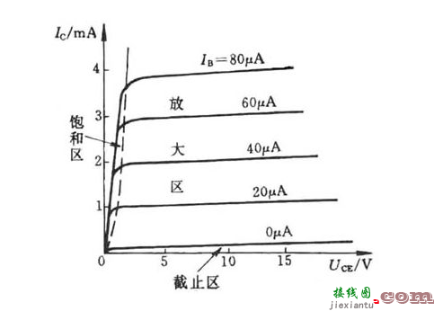 三个原则判定电源环路稳定性-电路图讲解-电子技术方案  第3张