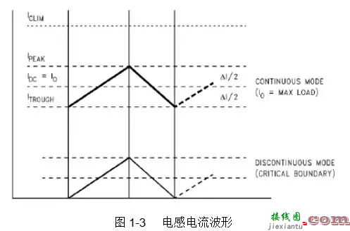 一文读懂开关电源如何配合适的电感-电路图讲解-电子技术方案  第3张