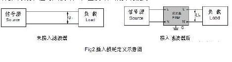 电源滤波安装注意事项及参数选择-电路图讲解-电子技术方案  第1张