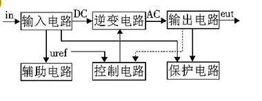 电源滤波安装注意事项及参数选择-电路图讲解-电子技术方案  第4张