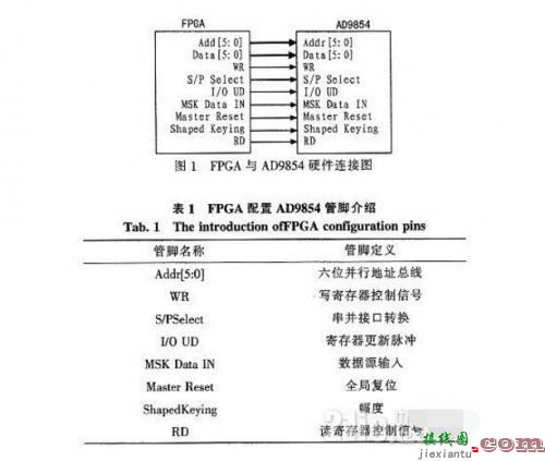 基于AD9854信号发生电路和MSK调制信号-电路图讲解-电子技术方案  第2张