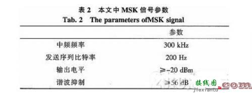 基于AD9854信号发生电路和MSK调制信号-电路图讲解-电子技术方案  第4张