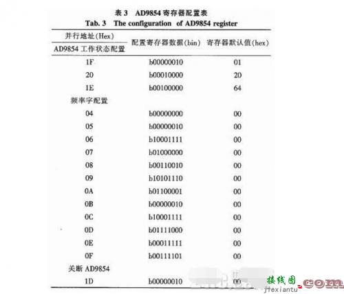 基于AD9854信号发生电路和MSK调制信号-电路图讲解-电子技术方案  第6张