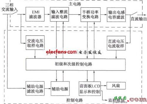 使用三端稳压器的双极性稳压  第2张