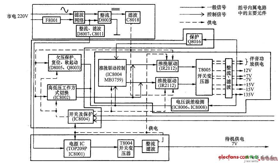 TCL-HiD432/522型背投彩电电源电路  第1张