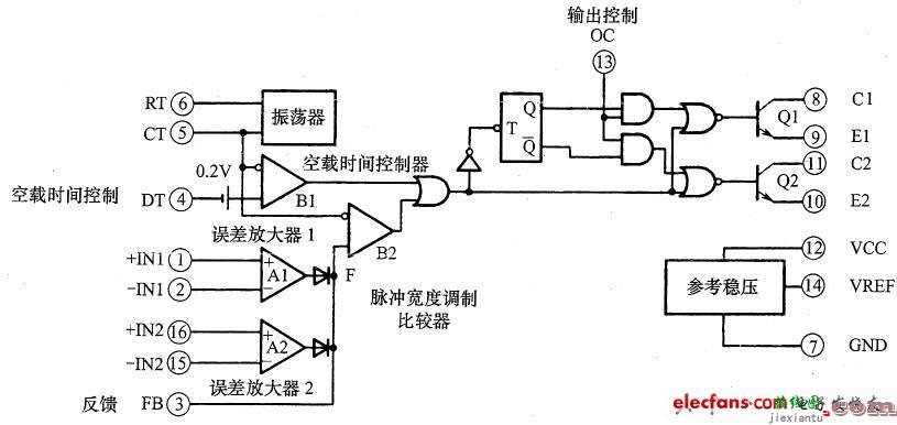 TCL-HiD432/522型背投彩电电源电路  第3张