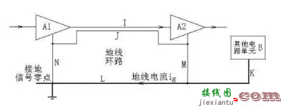 大神详谈高速数字电路“接地”，这些要点须谨记-电路图讲解-电子技术方案  第2张