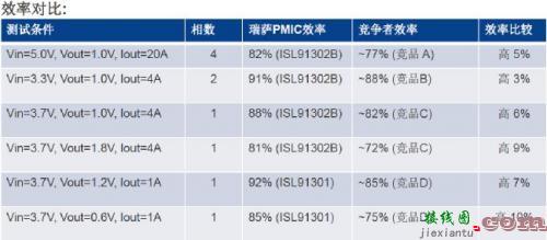 瑞萨电子多相降压电源IC，助力实现高效率和小体积电源-电路图讲解-电子技术方案  第2张