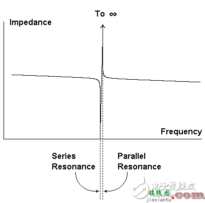 晶体的串联和并联谐振该如何评定？-电路图讲解-电子技术方案  第3张