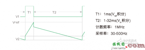 晶体的串联和并联谐振该如何评定？-电路图讲解-电子技术方案  第8张