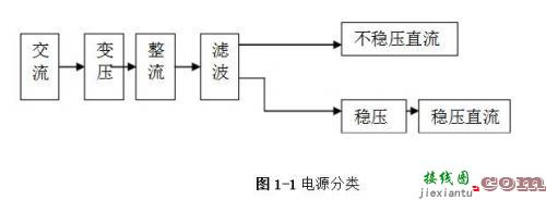 线性直流稳压电源的工作原理及电路方案设计-电路图讲解-电子技术方案  第1张