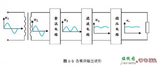 线性直流稳压电源的工作原理及电路方案设计-电路图讲解-电子技术方案  第3张