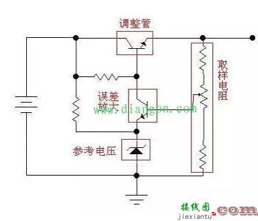 线性直流稳压电源的工作原理及电路方案设计-电路图讲解-电子技术方案  第7张