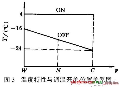 简单的6v转12v电路图讲解  第4张