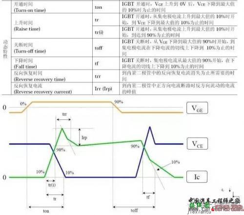 IGBT扫盲文，IGBT基础与运用知识学习-电路图讲解-电子技术方案  第2张