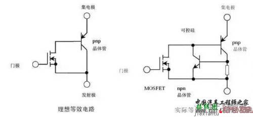 IGBT扫盲文，IGBT基础与运用知识学习-电路图讲解-电子技术方案  第1张