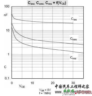 IGBT扫盲文，IGBT基础与运用知识学习-电路图讲解-电子技术方案  第7张