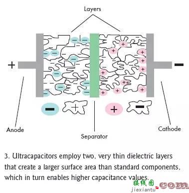 为啥说超级电容将取代可充电电池？-电路图讲解-电子技术方案  第3张