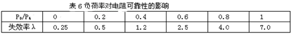 为啥说超级电容将取代可充电电池？-电路图讲解-电子技术方案  第9张