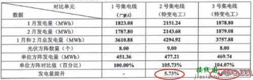 一点点盐就可以增加电池性能？-电路图讲解-电子技术方案  第6张