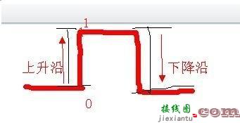 LDO线性稳压器定义、原理分析及相关参数说明-电路图讲解-电子技术方案  第6张