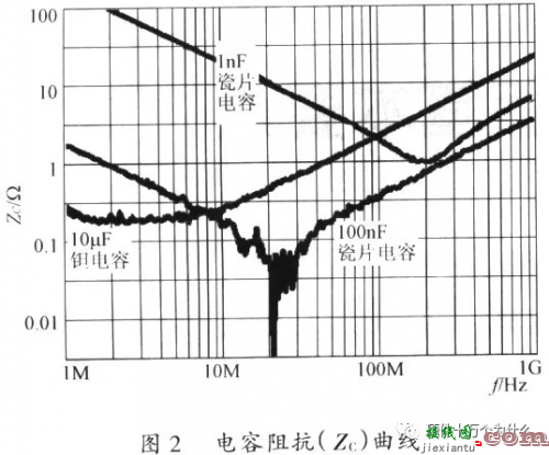 开关电源PCB排版基本规则和原理-电路图讲解-电子技术方案  第3张