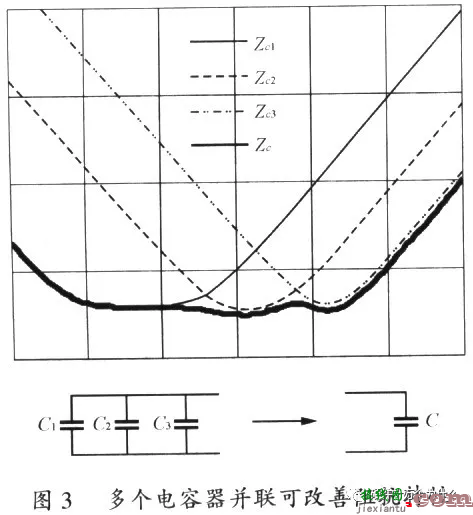 开关电源PCB排版基本规则和原理-电路图讲解-电子技术方案  第7张