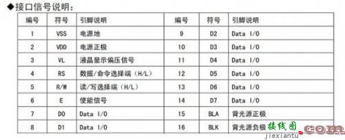 以LCD1602为例，教你时序图应该咋看？-电路图讲解-电子技术方案  第2张