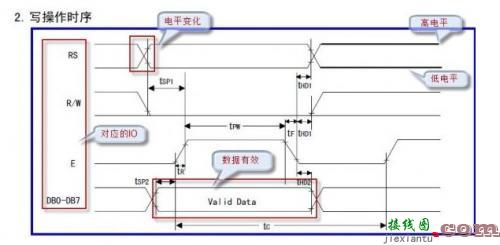 以LCD1602为例，教你时序图应该咋看？-电路图讲解-电子技术方案  第3张