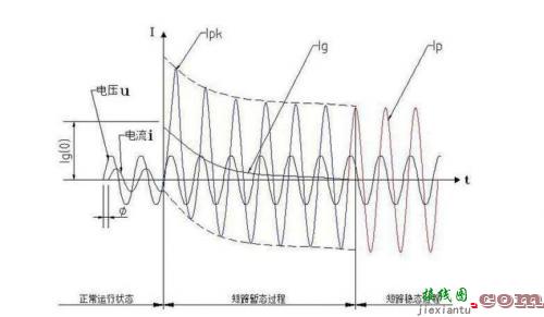 短路电流也有意义-电路图讲解-电子技术方案  第2张