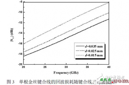 如何选择谐振杆最佳尺寸，使其功率容量达最佳状态-电路图讲解-电子技术方案  第5张