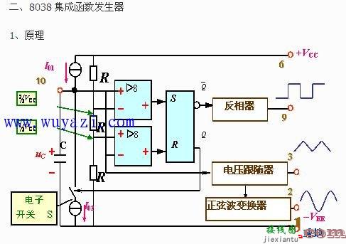 方波发生电路 产生电路 振荡电路-电路图讲解  第2张