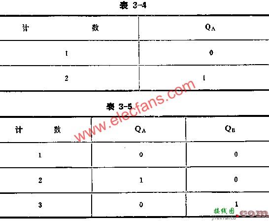 J-K触发器组成多谐振荡器电路图讲解  第3张