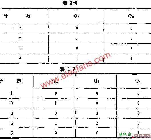 J-K触发器组成多谐振荡器电路图讲解  第5张