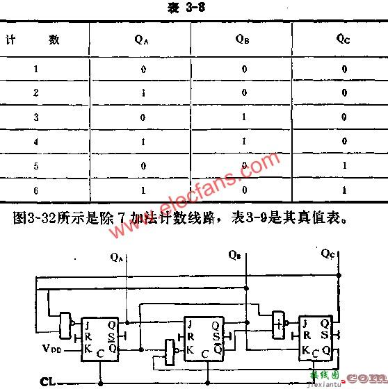 J-K触发器组成多谐振荡器电路图讲解  第7张