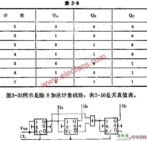 J-K触发器组成多谐振荡器电路图讲解  第8张