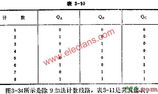 J-K触发器组成多谐振荡器电路图讲解  第9张