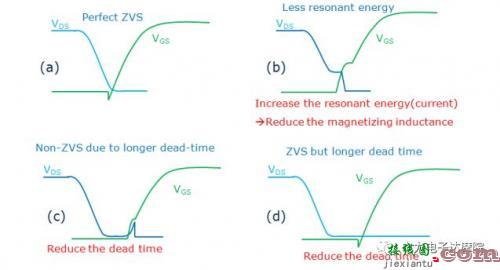 三个基本条件保证LLC原边MOSFET的ZVS-电路图讲解-电子技术方案  第6张