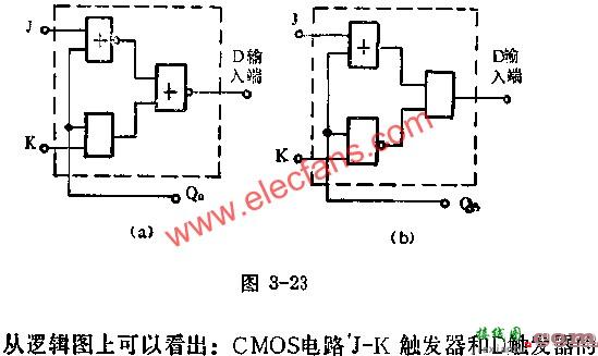 D触发器组成模拟式电容容量测量电路图讲解  第3张