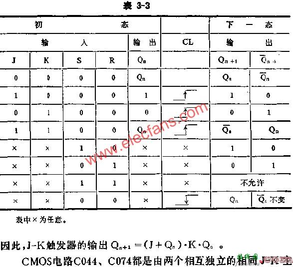 D触发器组成模拟式电容容量测量电路图讲解  第5张