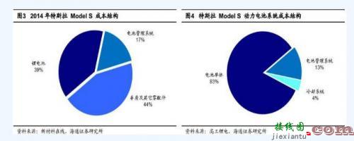 高频逆变器的工作原理和分类-电路图讲解-电子技术方案  第3张